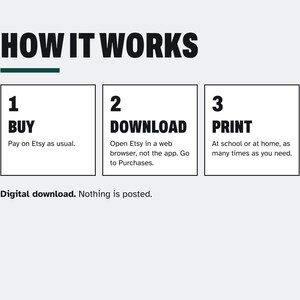 K&ouml;nnte beinhalten: Eine Anleitungsgrafik mit dem Titel HOW IT WORKS und einer gr&uuml;nen Linie darunter. Sie zeigt drei Schritte in schwarzen K&auml;sten: 1 BUY, Pay on Etsy as usual. 2 DOWNLOAD, Open Etsy in a web browser, not the app. Go to Purchases. 3 PRINT, At school or at home, as many times as you need. Digital download. Nothing is posted.