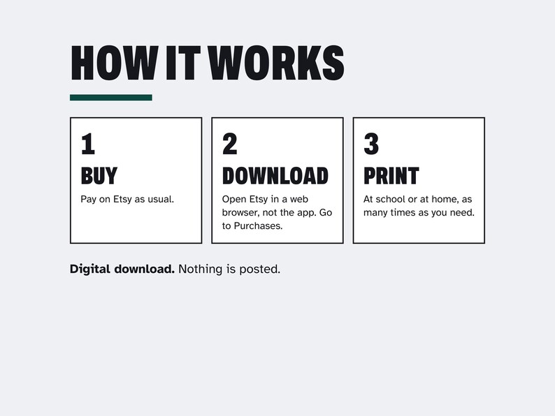 K&ouml;nnte beinhalten: Eine Anleitungsgrafik mit dem Titel HOW IT WORKS und einer gr&uuml;nen Linie darunter. Sie zeigt drei Schritte in schwarzen K&auml;sten: 1 BUY, Pay on Etsy as usual. 2 DOWNLOAD, Open Etsy in a web browser, not the app. Go to Purchases. 3 PRINT, At school or at home, as many times as you need. Digital download. Nothing is posted.