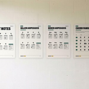 K&ouml;nnte beinhalten: Vier wei&szlig;e Lehrposter f&uuml;r Ukulelespieler mit schwarzem Text und Diagrammen. Die Poster tragen die Titel Root Notes, Major Arpeggios, Minor Arpeggios und Chord Families und zeigen verschiedene Musiknoten, Griffbrettdiagramme und Anleitungen.