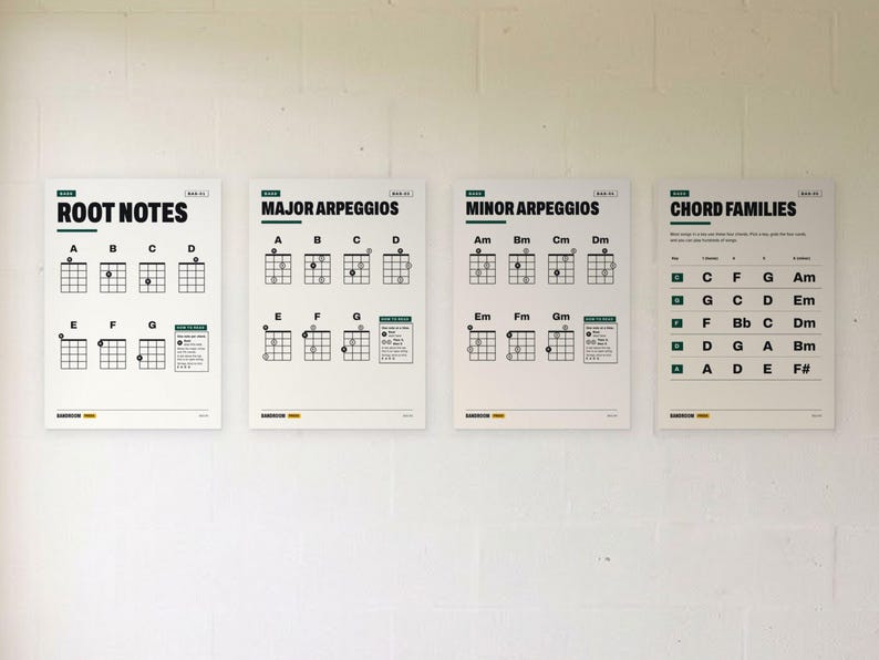 K&ouml;nnte beinhalten: Vier wei&szlig;e Lehrposter f&uuml;r Ukulelespieler mit schwarzem Text und Diagrammen. Die Poster tragen die Titel Root Notes, Major Arpeggios, Minor Arpeggios und Chord Families und zeigen verschiedene Musiknoten, Griffbrettdiagramme und Anleitungen.