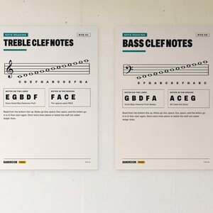 Pode incluir: Dois cartazes educativos brancos com texto preto e nota&ccedil;&atilde;o musical. O cartaz da esquerda intitula-se Treble Clef Notes e o da direita Bass Clef Notes. Ambos incluem diagramas de pautas, etiquetas de notas e texto instrutivo para alunos.