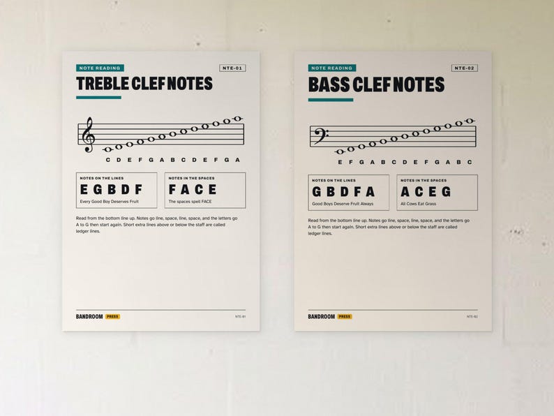 Pode incluir: Dois cartazes educativos brancos com texto preto e nota&ccedil;&atilde;o musical. O cartaz da esquerda intitula-se Treble Clef Notes e o da direita Bass Clef Notes. Ambos incluem diagramas de pautas, etiquetas de notas e texto instrutivo para alunos.