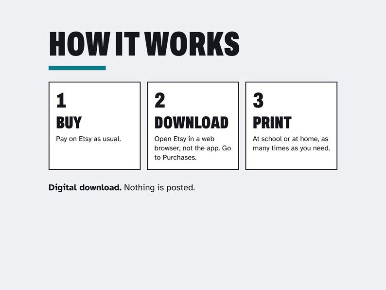 Pode incluir: Um gr&aacute;fico instrutivo intitulado HOW IT WORKS com uma linha azul-petr&oacute;leo. Tr&ecirc;s caixas brancas cont&ecirc;m os passos: 1 BUY, Pay on Etsy as usual; 2 DOWNLOAD, Open Etsy in a web browser, not the app, go to Purchases; 3 PRINT, At school or at home, as many times as you need. Download digital. Nada &eacute; enviado pelo correio.