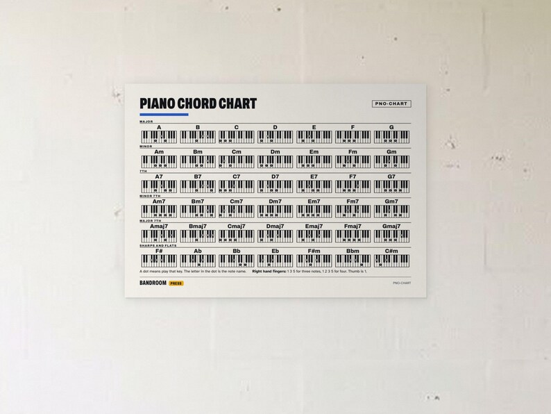 Puede incluir: Un p&oacute;ster rectangular blanco de tabla de acordes de piano con texto negro e ilustraciones de teclas de piano. La tabla muestra acordes mayores, menores, 7, menores 7, mayores 7, sostenidos y bemoles. Incluye el texto Piano Chord Chart, Pro-Chart y Bandroom Press.