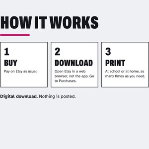 Puede incluir: Un gr&aacute;fico de instrucciones titulado HOW IT WORKS con una l&iacute;nea rosa debajo. Tres cuadros numerados describen el proceso: 1 BUY, pague en Etsy; 2 DOWNLOAD, abra Etsy en un navegador web en Purchases; 3 PRINT, en casa o en la escuela. Descarga digital.