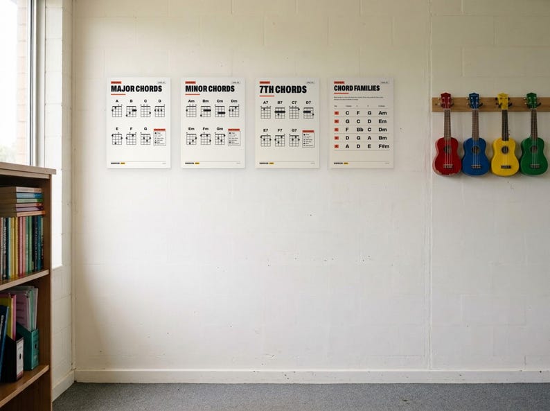 K&ouml;nnte beinhalten: Vier wei&szlig;e Lehrplakate mit den Titeln Major Chords, Minor Chords, 7th Chords und Chord Families an einer Wand, begleitet von vier Ukulelen in Rot, Blau, Gelb und Gr&uuml;n, die an einem Holzst&auml;nder auf der rechten Seite h&auml;ngen.