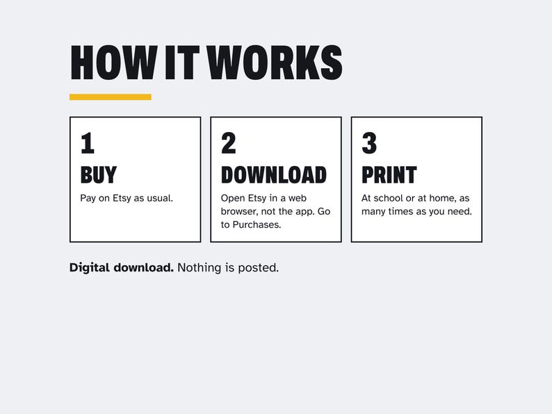 May include: An instructional graphic titled HOW IT WORKS with a yellow line underneath. Three numbered boxes outline the process: 1 BUY, Pay on Etsy as usual; 2 DOWNLOAD, Open Etsy in a web browser, not the app, go to Purchases; 3 PRINT, At school or at home, as many times as you need. Digital download. Nothing is posted.
