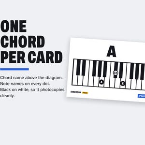 Op de afbeelding: Een witte instructiekaart met de tekst ONE CHORD PER CARD en een pianotoetsenborddiagram voor het A-akkoord. Het diagram toont de letter A bovenaan, met zwarte en witte toetsen en drie stippen met de labels A, C# en E op de toetsen.