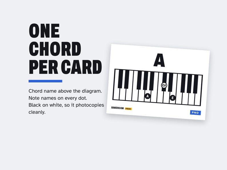 Op de afbeelding: Een witte instructiekaart met de tekst ONE CHORD PER CARD en een pianotoetsenborddiagram voor het A-akkoord. Het diagram toont de letter A bovenaan, met zwarte en witte toetsen en drie stippen met de labels A, C# en E op de toetsen.