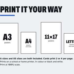 Op de afbeelding: Een witte grafische afbeelding met de titel PRINT IT YOUR WAY met vier rechthoekige kaders gelabeld A3 posters, A4 posters and cards, 11x17 posters en LETTER posters and cards. De tekst eronder vermeldt dat A- en US-formaten zijn inbegrepen.