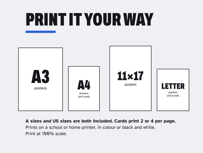 Op de afbeelding: Een witte grafische afbeelding met de titel PRINT IT YOUR WAY met vier rechthoekige kaders gelabeld A3 posters, A4 posters and cards, 11x17 posters en LETTER posters and cards. De tekst eronder vermeldt dat A- en US-formaten zijn inbegrepen.