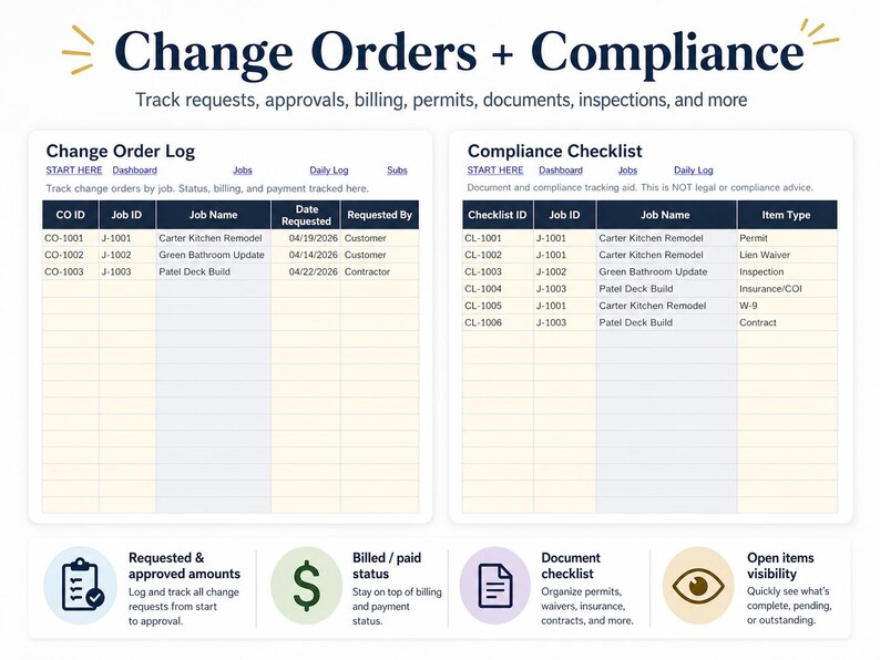 May include: A digital document titled "Change Orders + Compliance" with tables for change order logs and compliance checklists. The document tracks requests, approvals, billing, permits, and more. Icons represent features like requested amounts and document checklists.