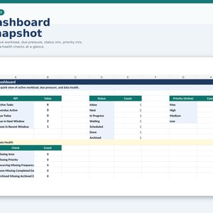 May include: A screenshot of a dashboard snapshot with data on active workload, due pressure, and data health. The dashboard includes KPIs, values, status, and counts, with sections for data health checks. The text "Dashboard Snapshot" is at the top.