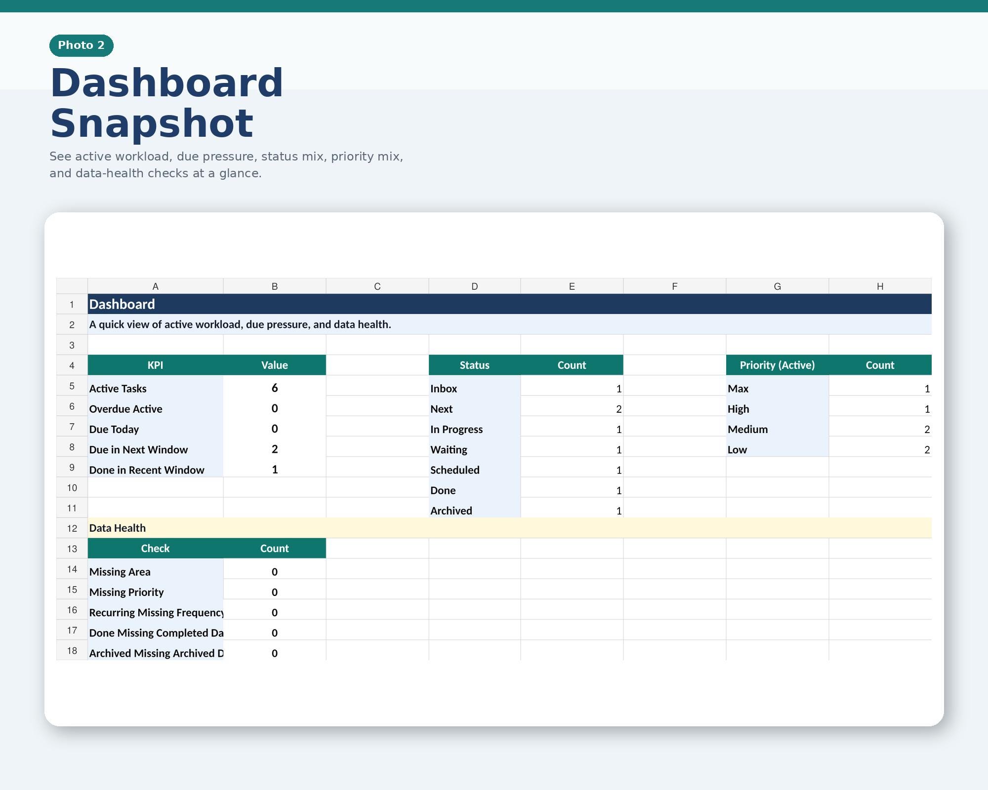 Google Sheets Task Tracker Spreadsheet | Dashboard, Recurring Tasks ...