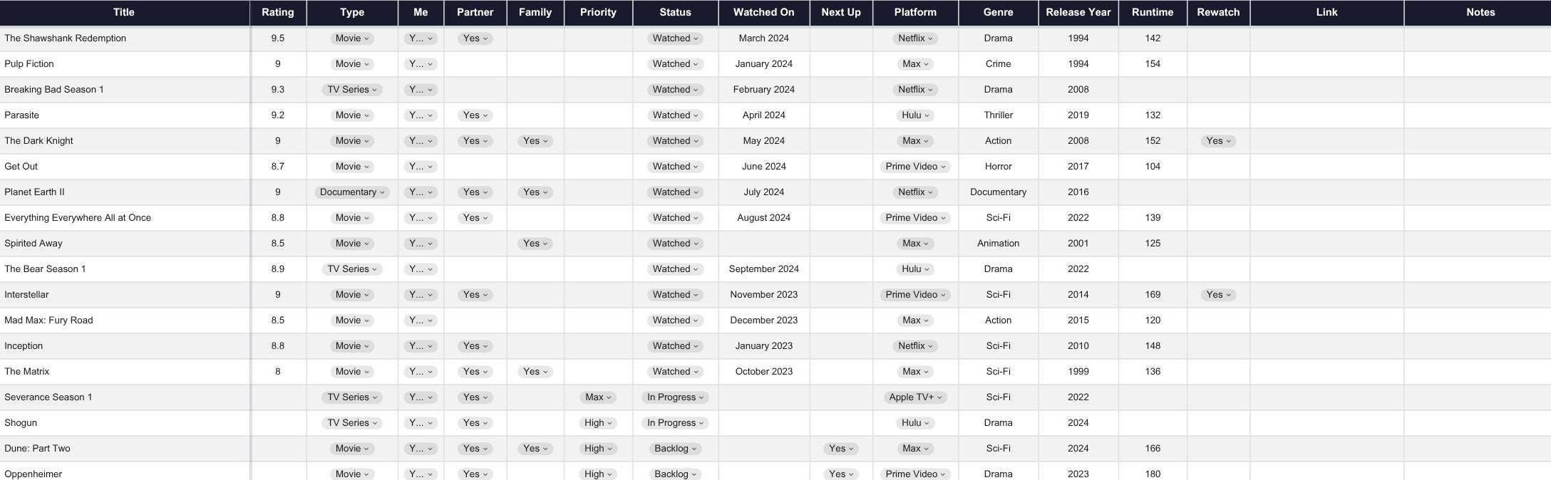 Movie & TV Watchlist Tracker Spreadsheet | Google Sheets + Excel | Film ...