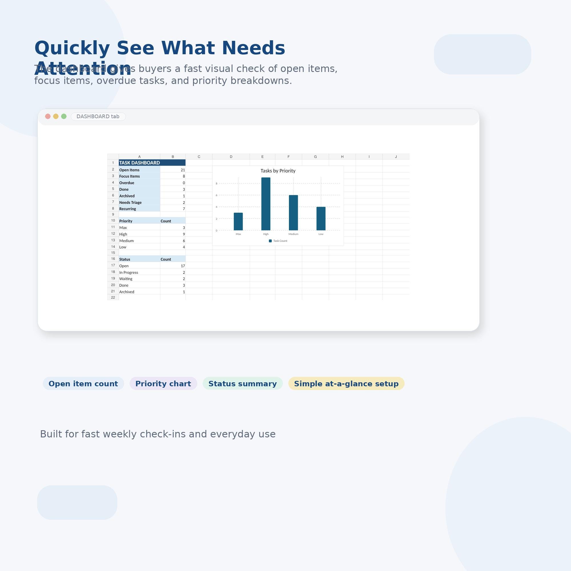 Task Board Zen ULTIMATE ZEN Task Tracker Spreadsheet | Google Sheets To-do List ...