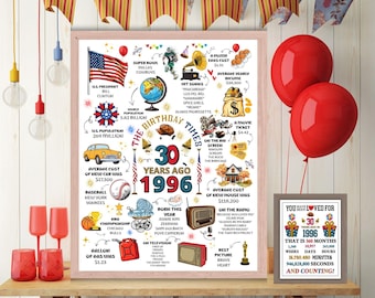 30th Birthday Poster Printable, Back in 1996 Fun Facts Party Decoration Sign, Birth Gift for 30 Year Old, Instant Download JPG PDF.