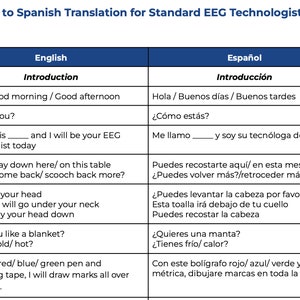 Könnte beinhalten: Eine zweisprachige Englisch-Spanisch-Referenztabelle für EEG-Technologen. Die Tabelle mit dunkelblauem Header listet gängige Sätze und Anweisungen in beiden Sprachen auf, nützlich für die Patientenkommunikation während EEG-Verfahren.