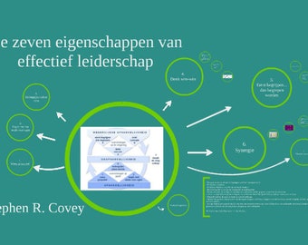 Formation en leadership (débutant) : Les 7 qualités d'un leadership efficace par S. Covey