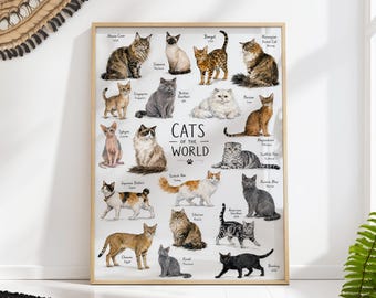 Cats of the World Poster with Illustrated Breeds, Watercolor Educational Wall Art