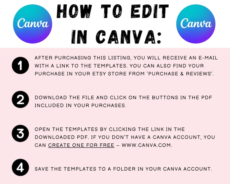 Puede incluir: Un gr&aacute;fico rosa y blanco con el texto "C&oacute;mo editar en Canva" y cuatro pasos numerados para editar plantillas de Canva. Los pasos incluyen recibir un correo electr&oacute;nico con un enlace a las plantillas, descargar el archivo y hacer clic en los botones del PDF, abrir las plantillas haciendo clic en el enlace del PDF descargado y guardar las plantillas en una carpeta de tu cuenta de Canva.