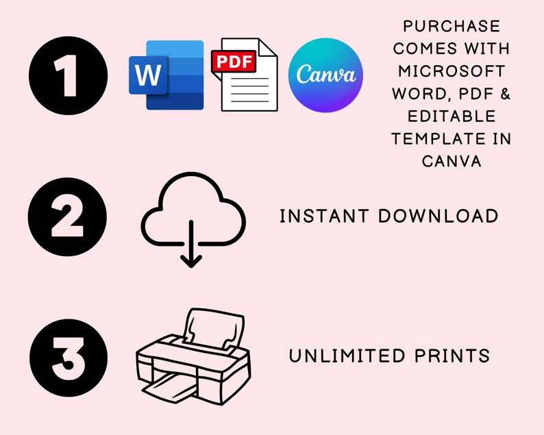 Puede incluir: Un gr&aacute;fico que muestra los tres pasos para comprar una plantilla digital. Paso 1: La compra incluye Microsoft Word, PDF y una plantilla editable en Canva. Paso 2: Descarga instant&aacute;nea. Paso 3: Impresiones ilimitadas.