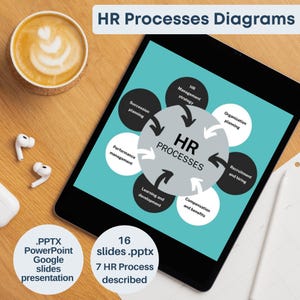 May include: A tablet screen displaying a diagram of HR processes with 7 circles, each labeled with a different HR process, such as "Performance Management", "Learning and Development", and "Compensation and Benefits". The text "HR Processes" is in the center of the diagram. The tablet is on a wooden surface with a cup of coffee and a pair of wireless earbuds.