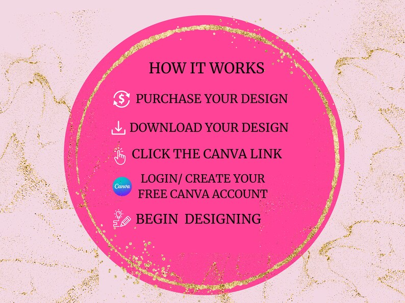May include: A pink circle with gold glitter around the edge, with the text "HOW IT WORKS" in black.  The steps to use a Canva template are listed: Purchase your design, Download your design, Click the Canva link, Login/Create your free Canva account, Begin designing.