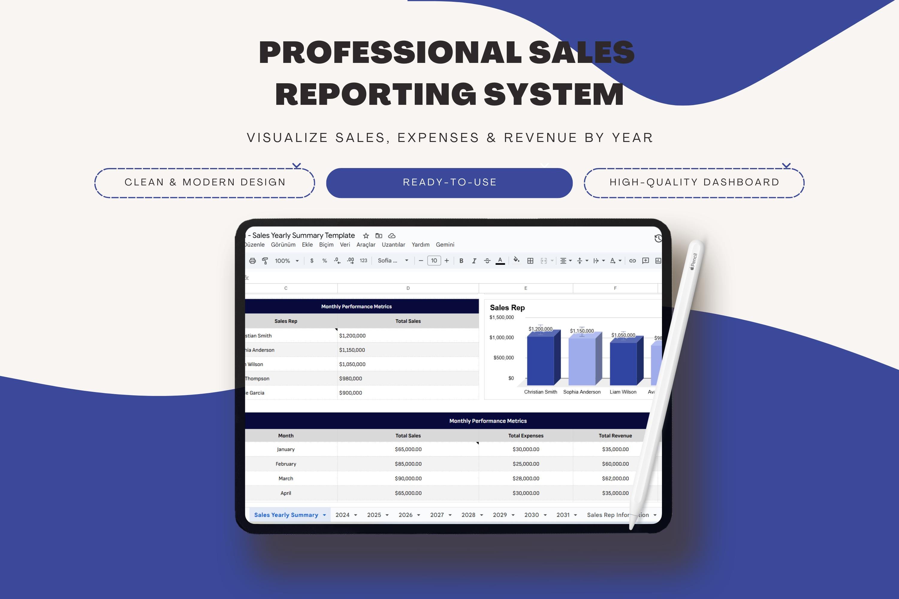 Sales Dashboard Template Google Sheets | Yearly Sales Summary, Revenue ...
