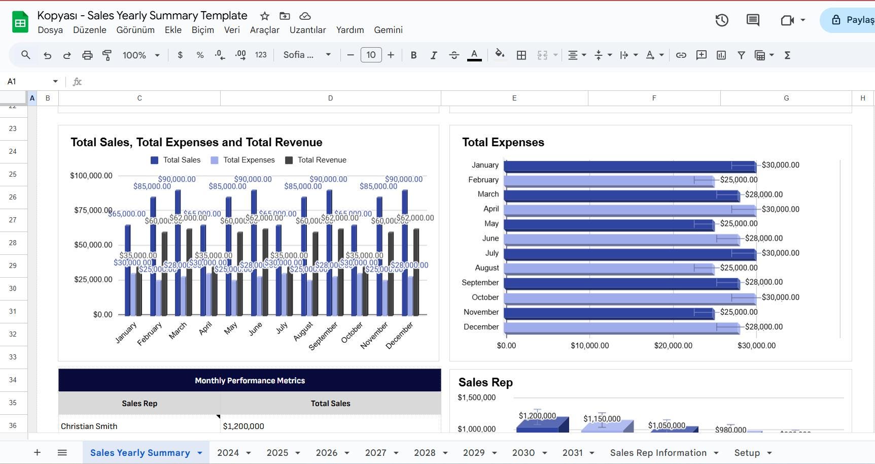 Sales Dashboard Template Google Sheets | Yearly Sales Summary, Revenue ...