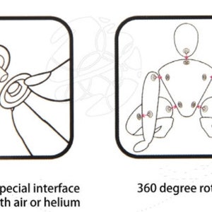 Puede incluir: Una ilustraci&oacute;n en blanco y negro que muestra c&oacute;mo instalar una interfaz especial y llenarla con aire o helio. La segunda ilustraci&oacute;n muestra una rotaci&oacute;n de 360 grados.