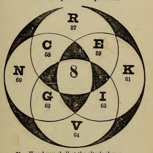 1884 Livre de divination. LIVRE NUMÉRIQUE Antique Téléchargement instantané. Guide vintage « Fortune Teller & Mirror Of Fate », instructions