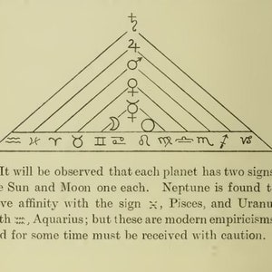 1914 Manual Of Occultism. Antique DIGITAL BOOK Instant Download. Vintage Astrology, Palmistry, Geomancy, Hypnotism
