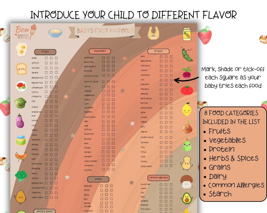 Baby Food Tracker Printable BUNDLE - Il 1080xN.5132119226 J33i 