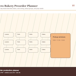 Könnte beinhalten: Ein beigefarbener Micro Bakery Preorder Planner zur Organisation von Backtagbestellungen. Er enthält Abschnitte für Brot, Torten, Brötchen und Kuchen sowie einen Bereich für Abholfenster. Der Text "Micro Bakery Preorder Planner" steht oben.