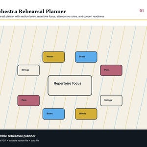 Könnte beinhalten: Ein Probenplaner mit dem Titel "Orchestra Rehearsal Planner" mit Abschnitten, Repertoirefokus, Anwesenheitsnotizen und Konzertvorbereitung. Das Design umfasst beschriftete Kästchen für "Winds", "Brass", "Strings" und "Perc.".