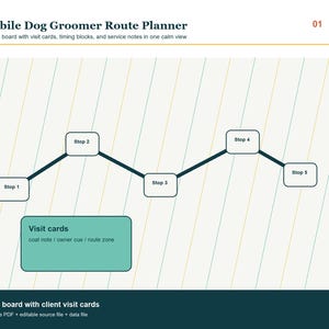 Könnte beinhalten: Ein Routenplaner für mobile Hundefriseure. Das Design zeigt eine Routenkarte mit fünf Haltestellen, beschriftet mit Stopp 1 bis Stopp 5. Ein türkisfarbenes Rechteck hebt "Besuchskarten" mit Details hervor.