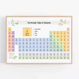 Aesthetic Printable Periodic Table of Elements Poster, Educational Wall Art Print, Classroom Science Poster Chart, Teaching Resource
