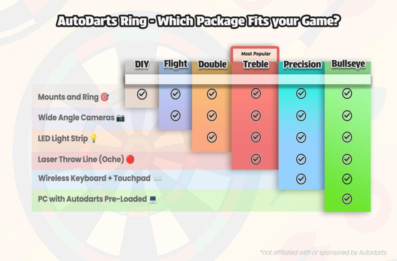 Autodarts Ring with Cameras | Real-Time Scoring | Optional LED Lights and PreLoaded PC | Turnkey Solution image 2