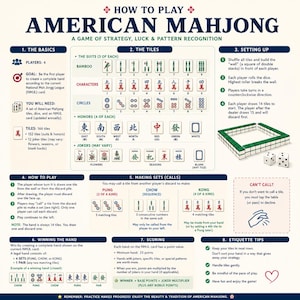 May include: An instructional poster titled How to Play American Mahjong, featuring a game overview, tile illustrations, setup instructions, and rules for gameplay, scoring, and etiquette. The layout includes diagrams of tiles, dice, and a wall.