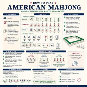 An educational infographic details the rules and setup for playing American Mahjong.