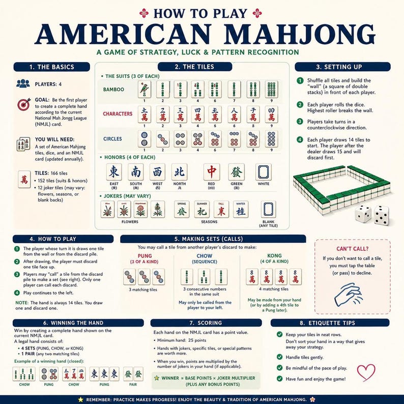 An educational infographic details the rules and setup for playing American Mahjong.