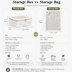 A comparison chart outlines the size, material, structure, and best uses for the storage box versus the storage bag.