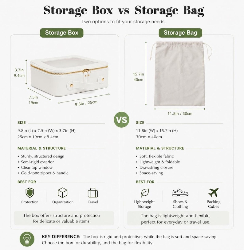 A comparison chart outlines the size, material, structure, and best uses for the storage box versus the storage bag.