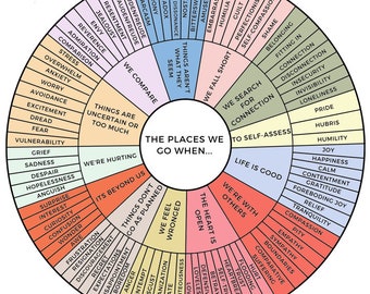 Atlas of the Heart Feelings Wheel