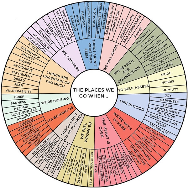 Atlas of the Heart Feelings Wheel