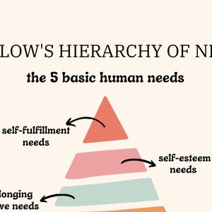 Maslow&#39;s Hierarchy of Needs Print-Out