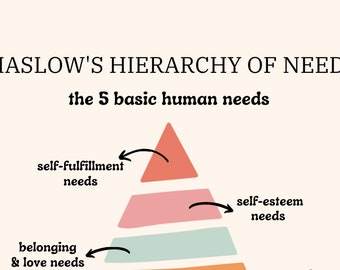 Maslow&#39;s Hierarchy of Needs Print-Out