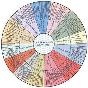 Atlas of the Heart Feelings Wheel