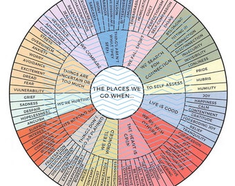 Atlas de la roue des sentiments